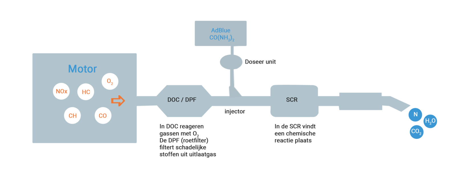 Scr Labdraw Top Reiniging en revisie van je SCR katalysator - Topcats Heavy Duty