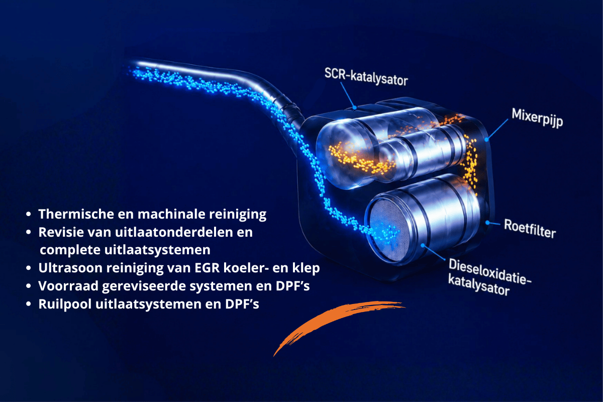 Service en producten Topcats HD